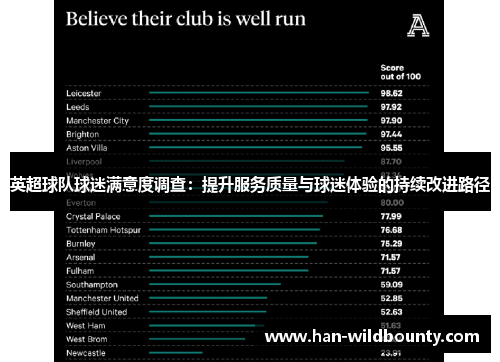 英超球队球迷满意度调查：提升服务质量与球迷体验的持续改进路径
