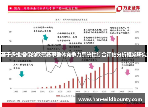 基于多维指标的欧冠赛事整体竞争力系统性综合评估分析框架研究