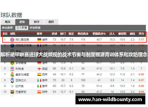 解析德甲联赛进球大战频现的战术节奏与制度根源青训体系和攻防理念 解析德甲联赛进球大战频现的战术节奏与制度根源青训体系和攻防理念
