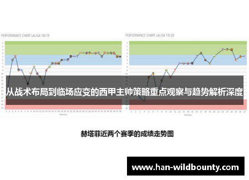 从战术布局到临场应变的西甲主帅策略重点观察与趋势解析深度