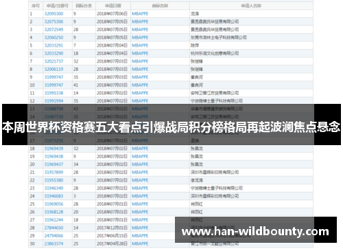 本周世界杯资格赛五大看点引爆战局积分榜格局再起波澜焦点悬念 本周世界杯资格赛五大看点引爆战局积分榜格局再起波澜焦点悬念