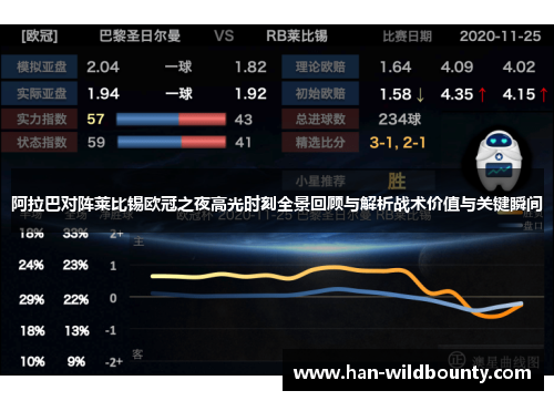 阿拉巴对阵莱比锡欧冠之夜高光时刻全景回顾与解析战术价值与关键瞬间 阿拉巴对阵莱比锡欧冠之夜高光时刻全景回顾与解析战术价值与关键瞬间