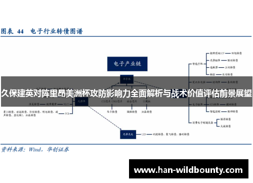 久保建英对阵里昂美洲杯攻防影响力全面解析与战术价值评估前景展望 久保建英对阵里昂美洲杯攻防影响力全面解析与战术价值评估前景展望